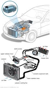 See B2430 repair manual